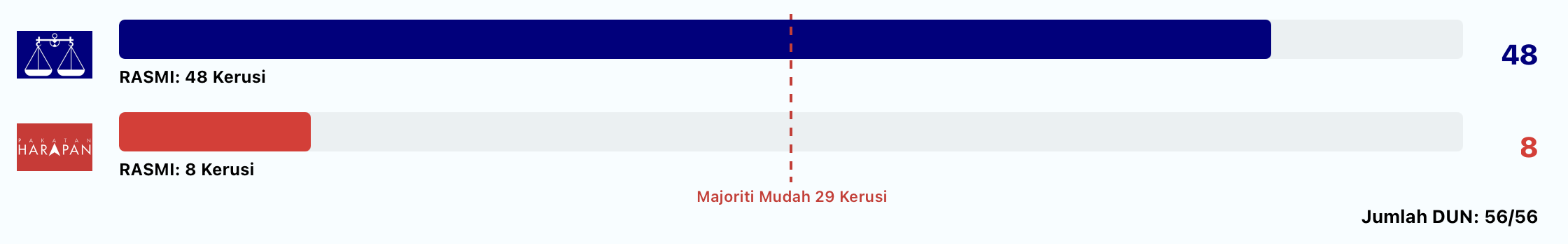PRN Johor
