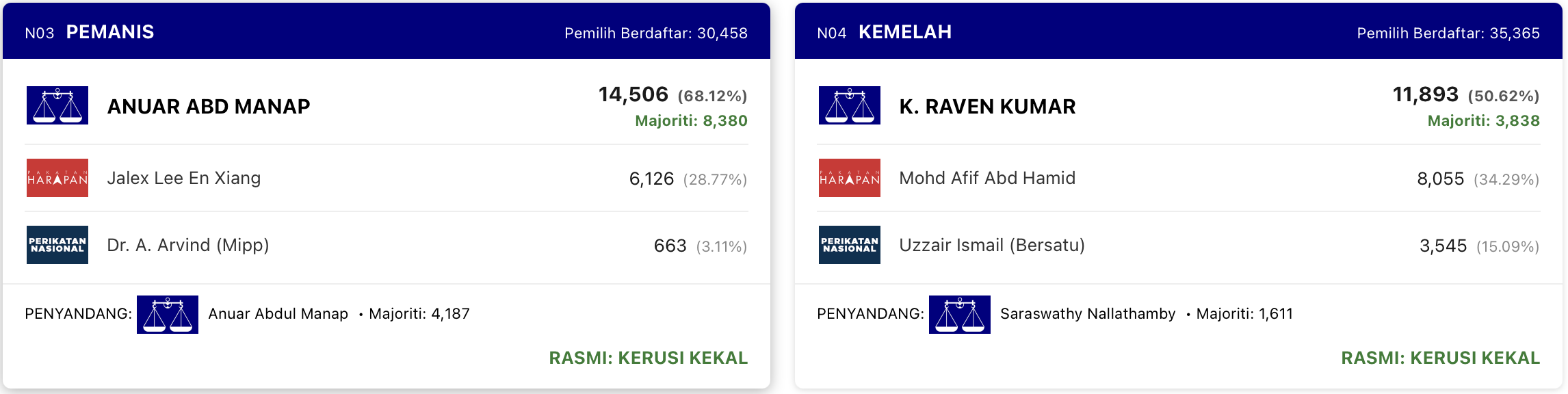 PRN Johor