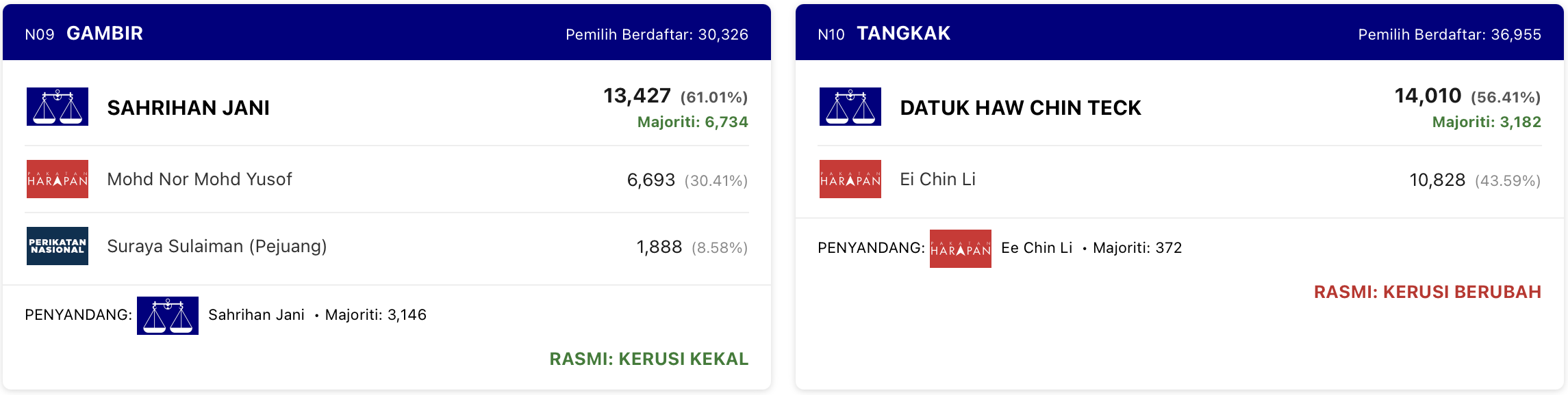 PRN Johor