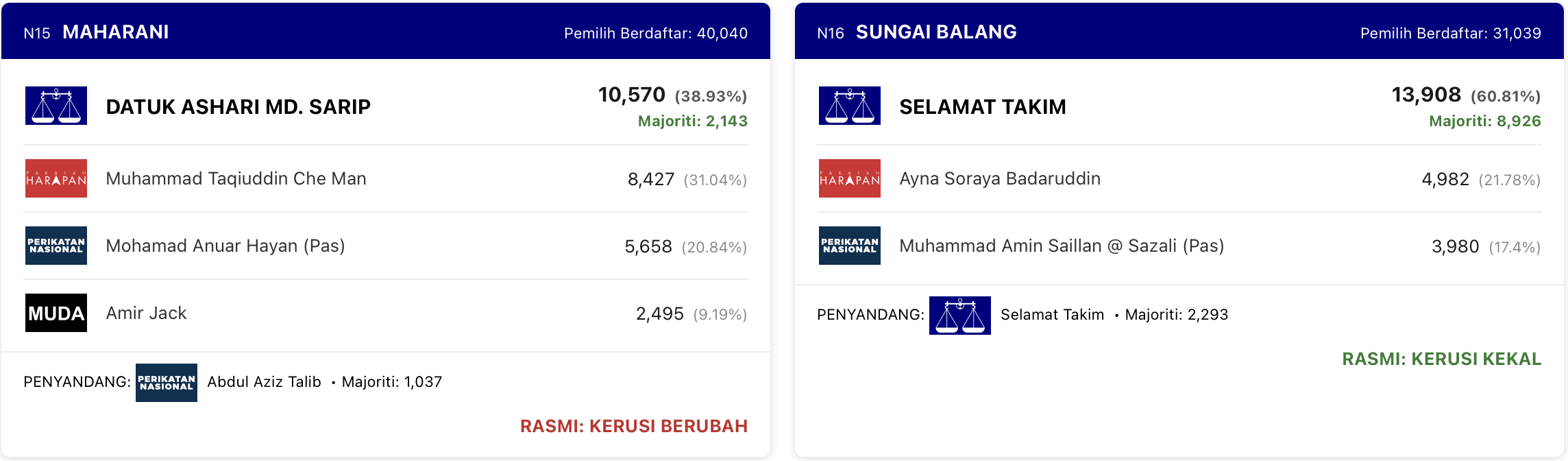 PRN Johor