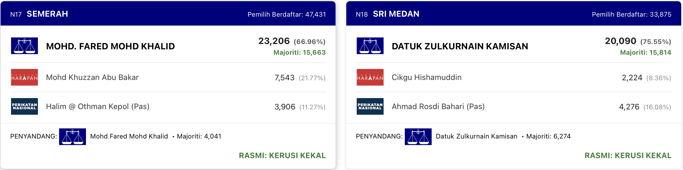 PRN Johor