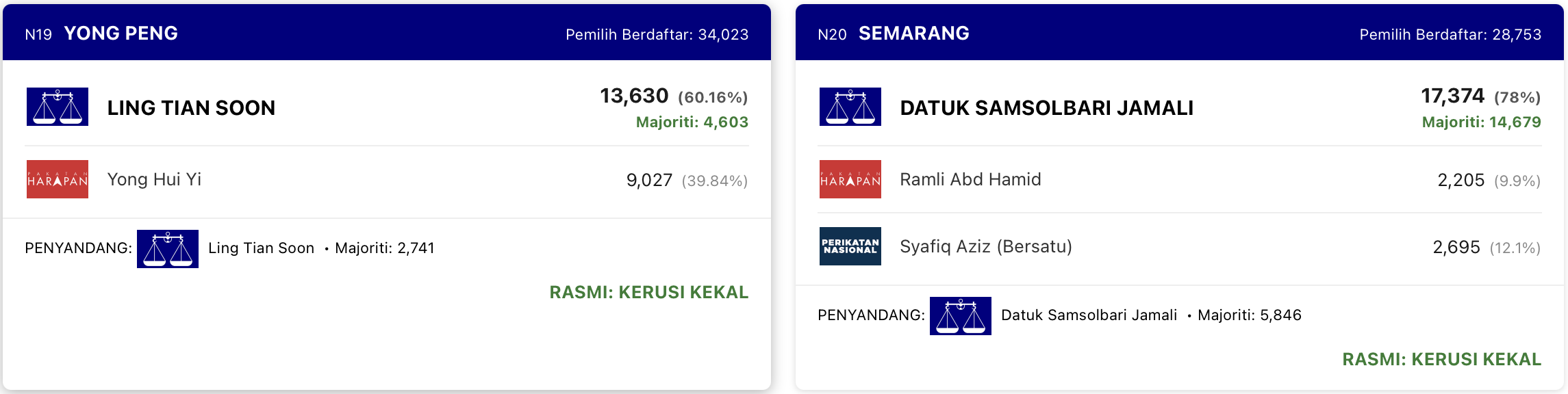 PRN Johor