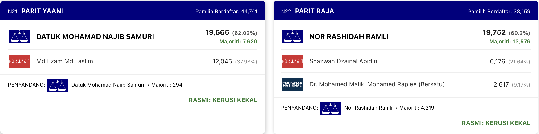 PRN Johor