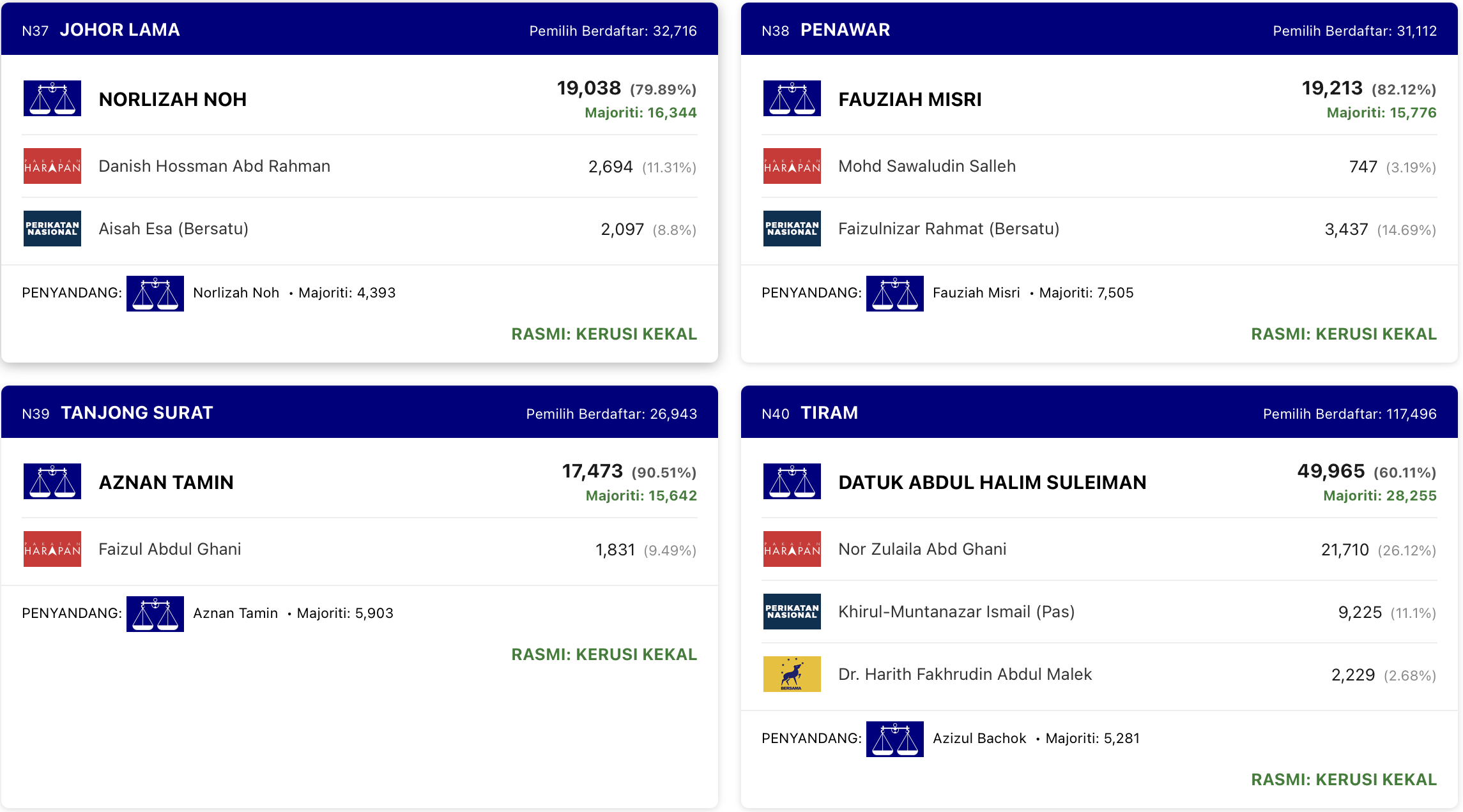 PRN Johor