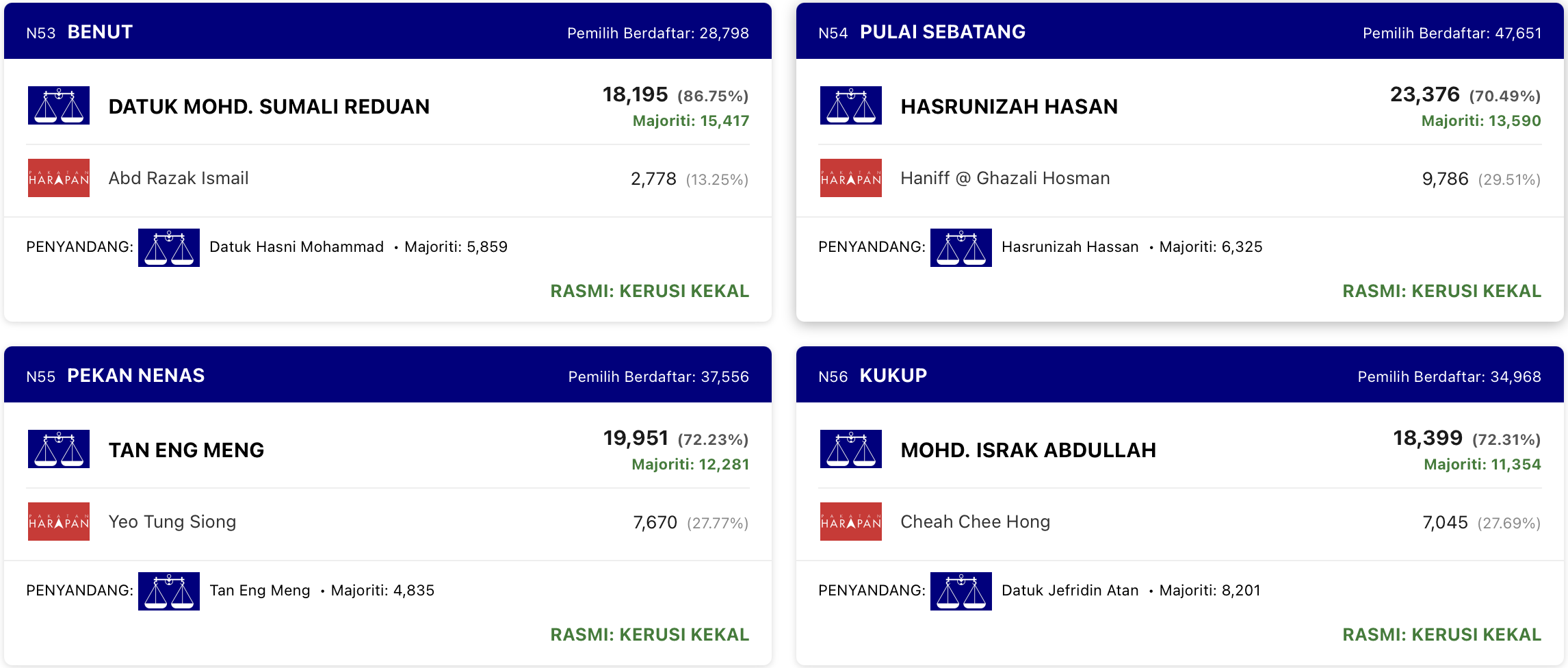 PRN Johor