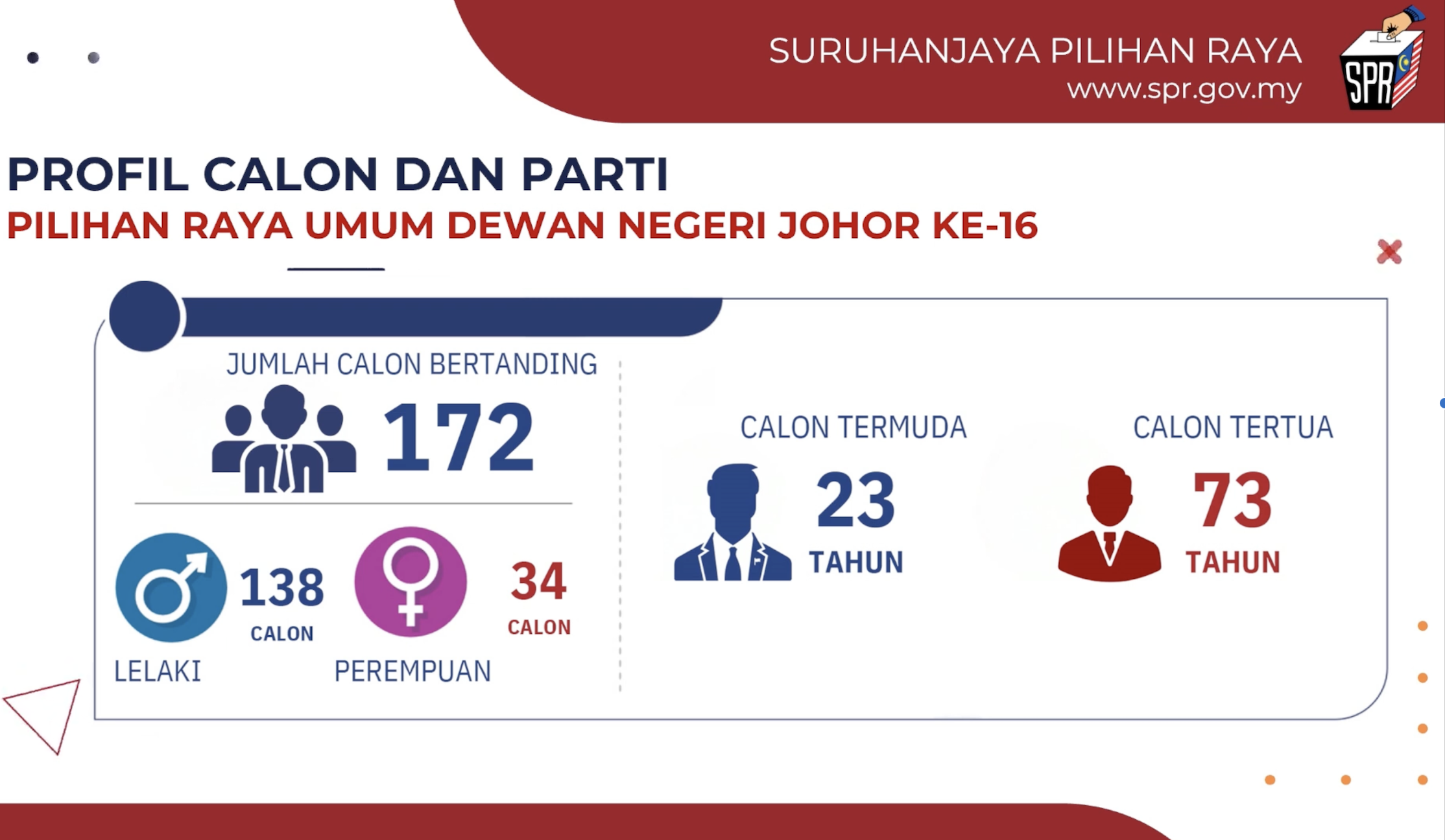 PRN Johor