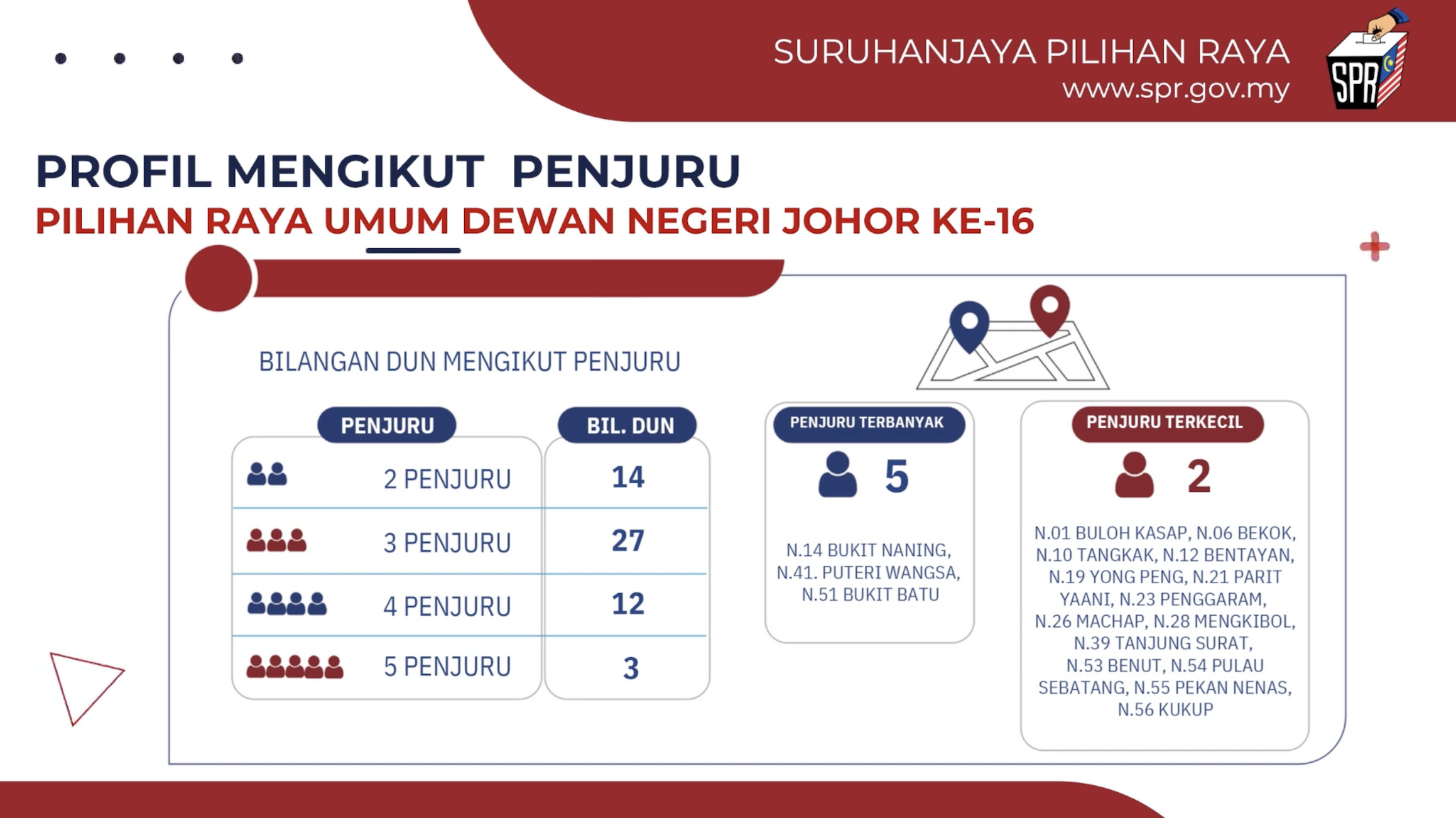 PRN Johor