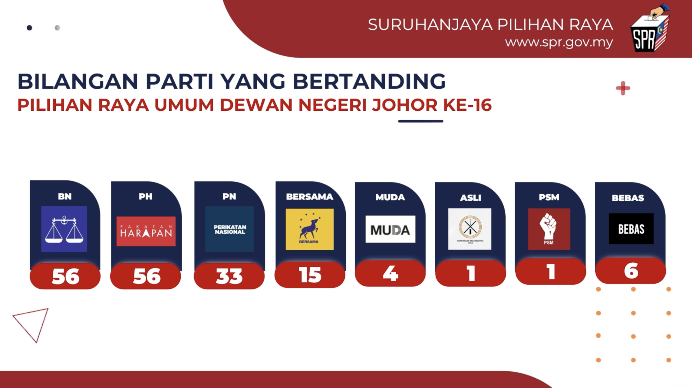 PRN Johor
